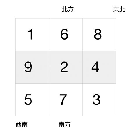 九運圖|九運風水是什麼？2024香港「轉運」將面臨5大影響+居家風水方。